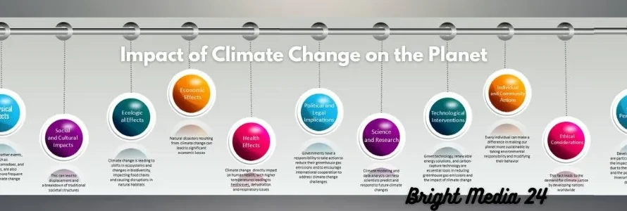 How Does Climate Change Affect Us?